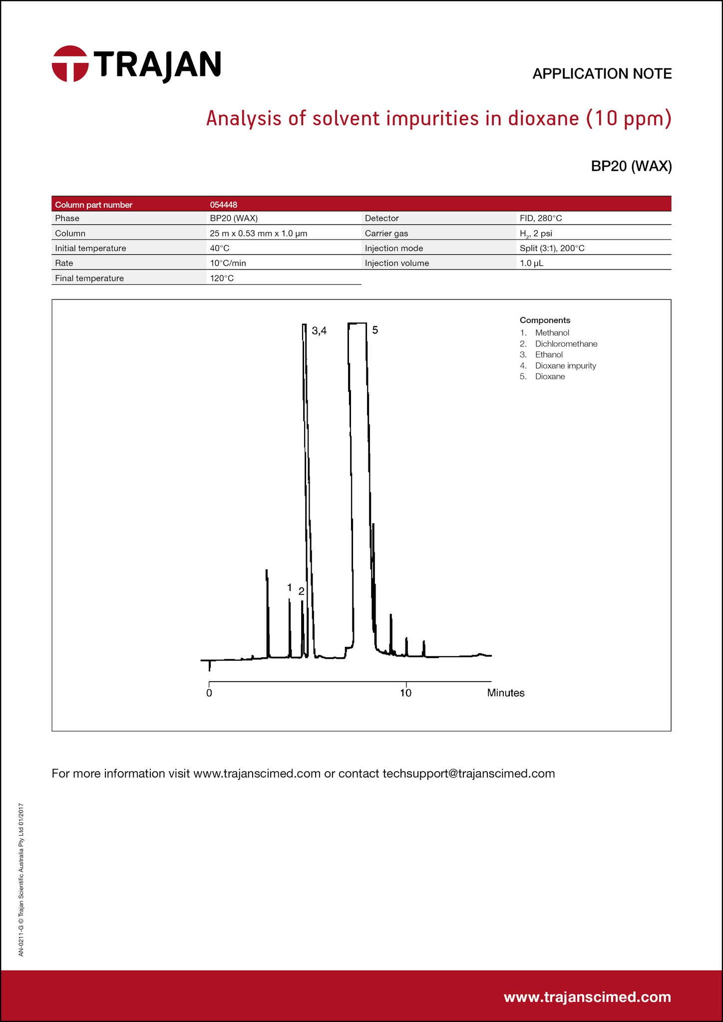 Application Note - Analysis of solvent impurities in dioxane (10 ppm) cover