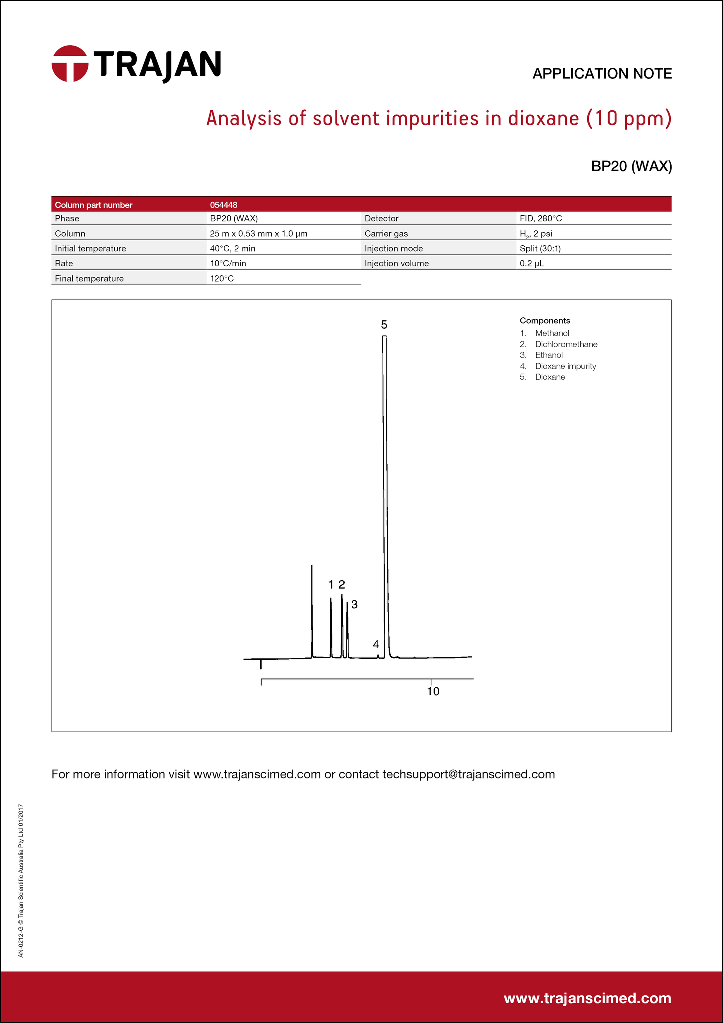 Application Note - Analysis of solvent impurities in dioxane (10 ppm) cover