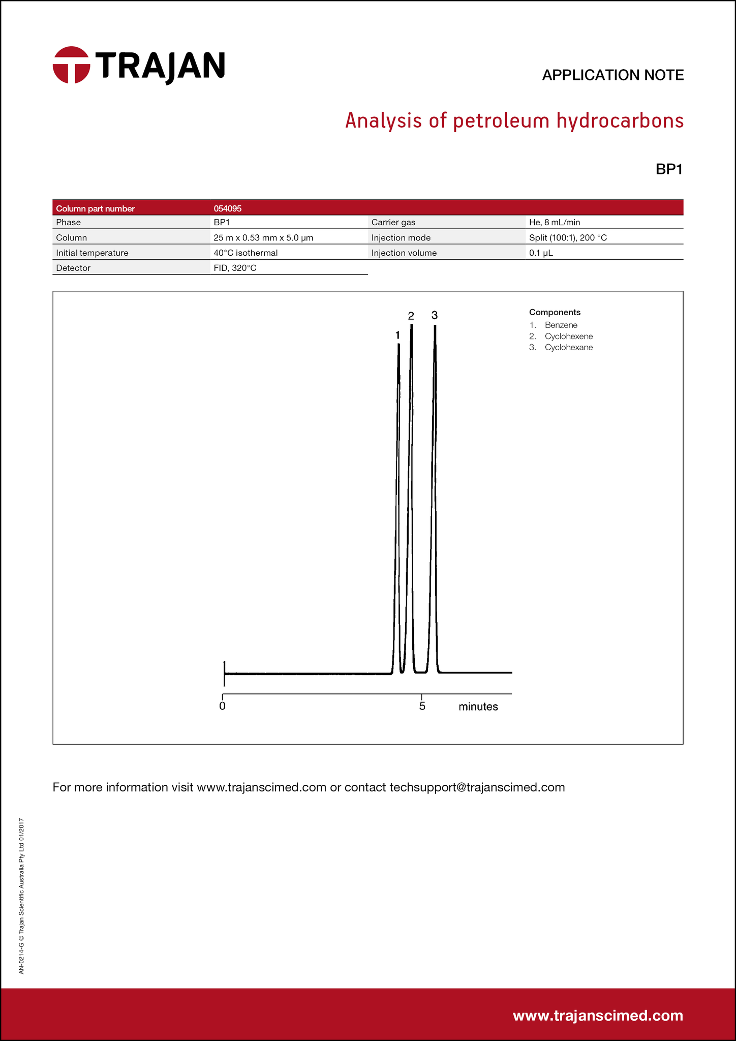 Application Note - Analysis of petroleum hydrocarbons cover
