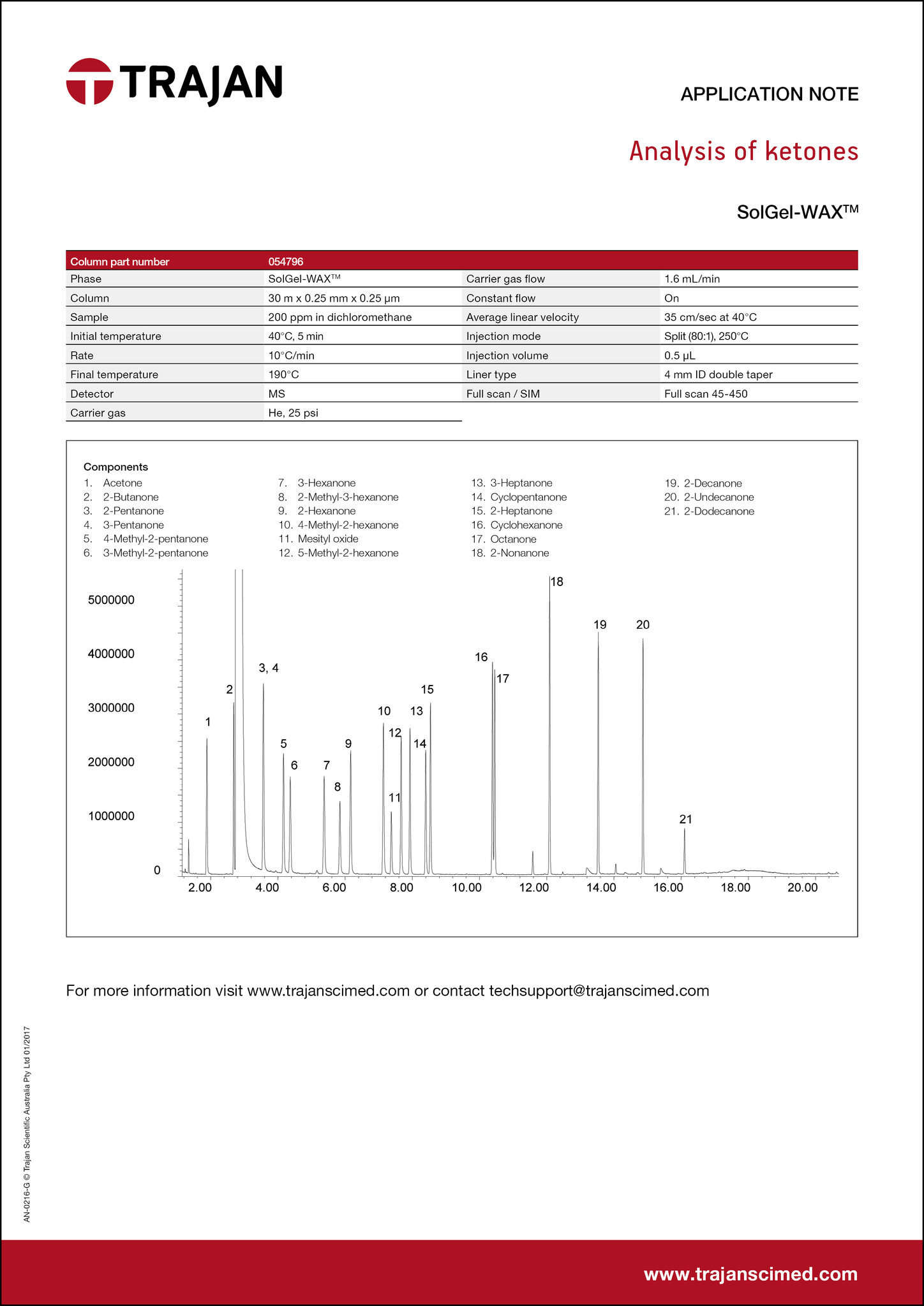 Application Note - Analysis of ketones cover