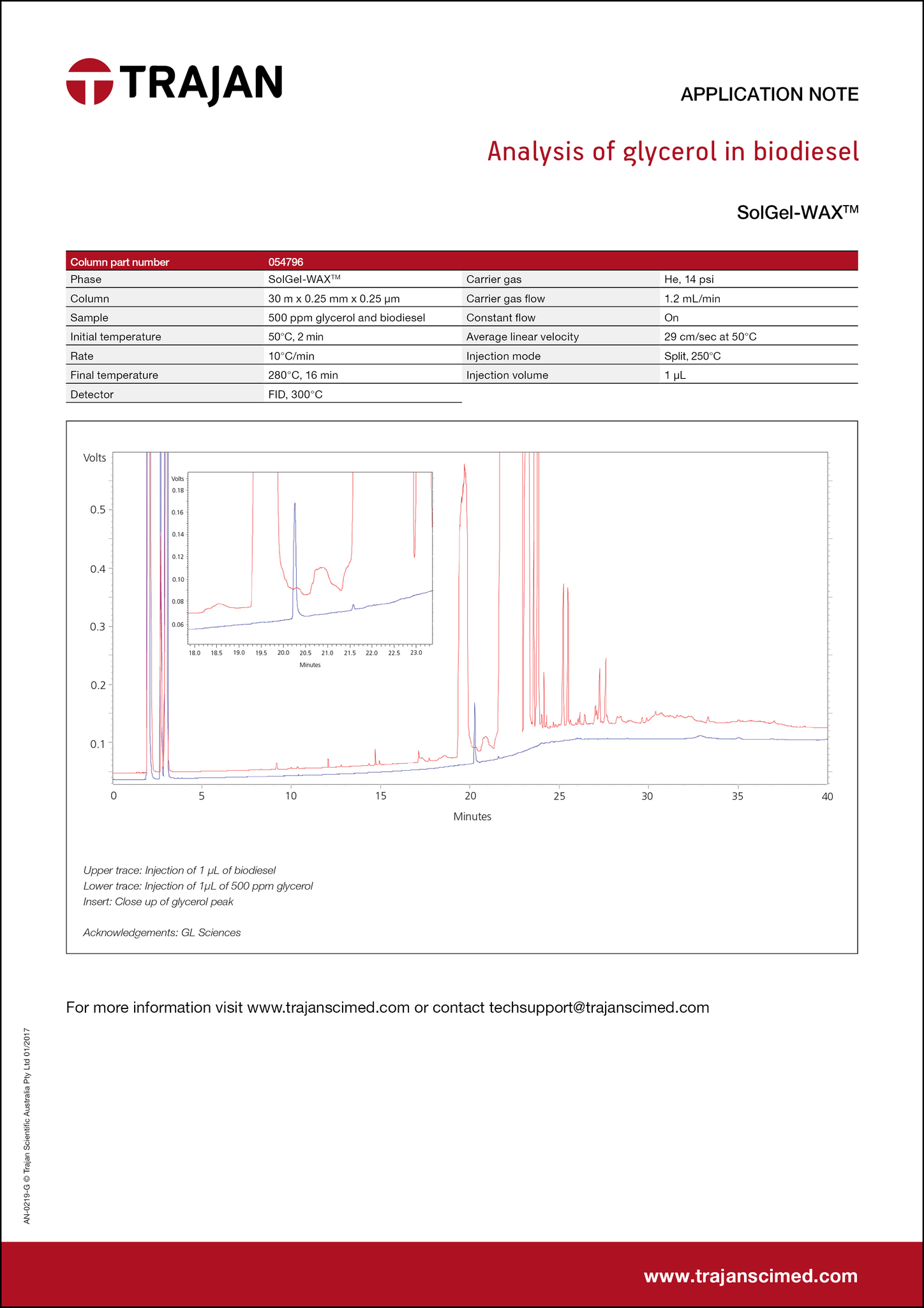 Application Note - Analysis of glycerol in biodiesel cover