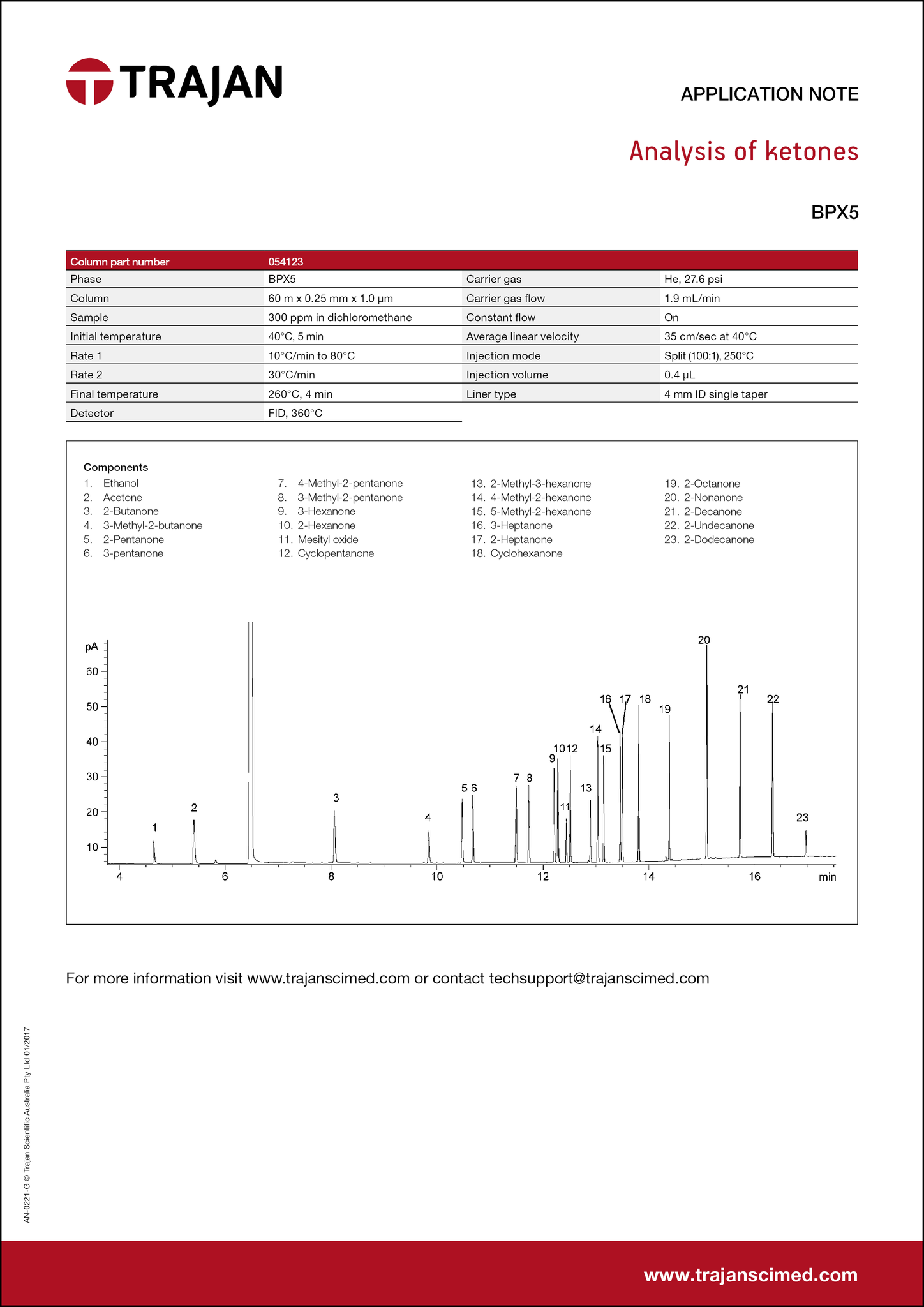Application Note - Analysis of ketones cover