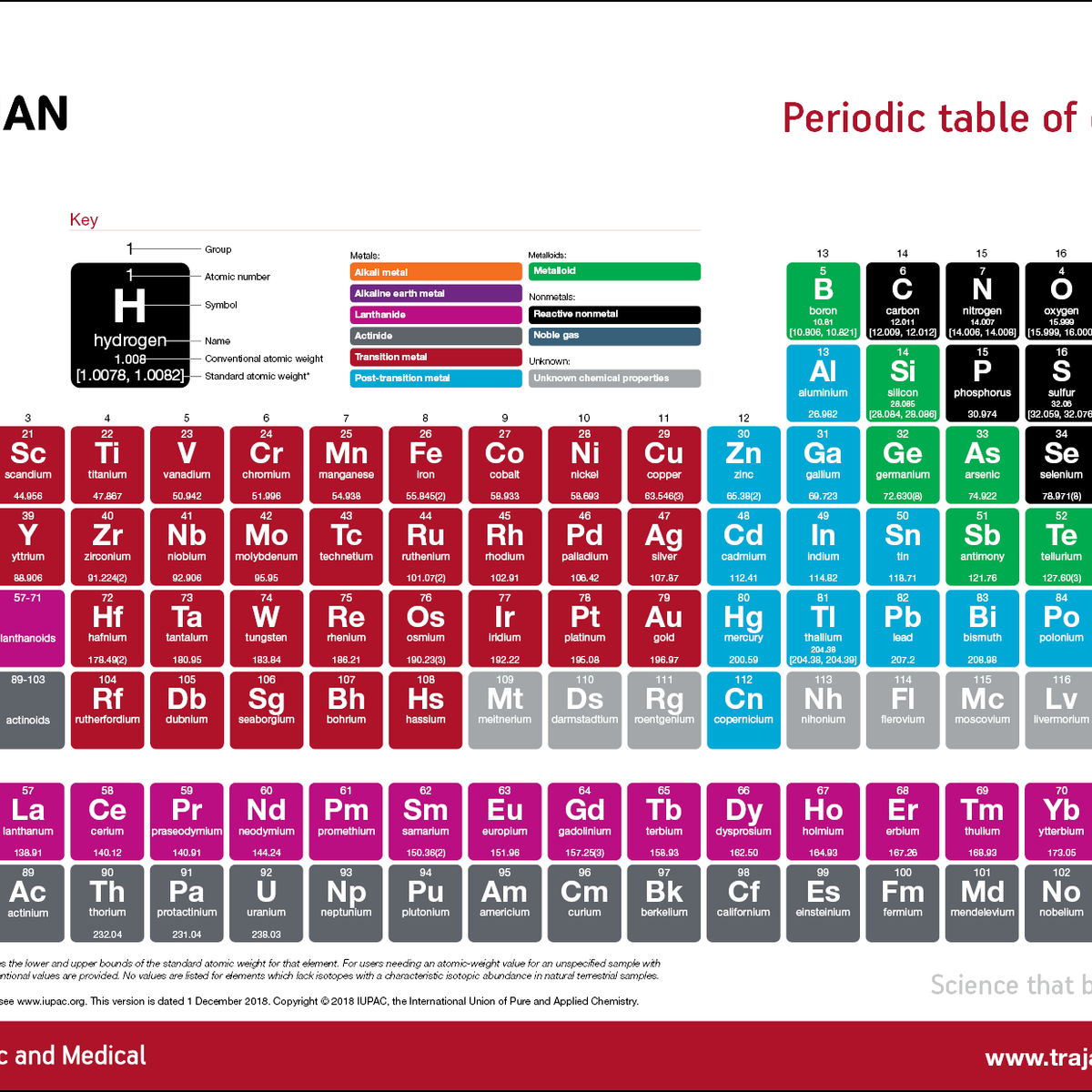 Poster Periodic Table Of Elements And