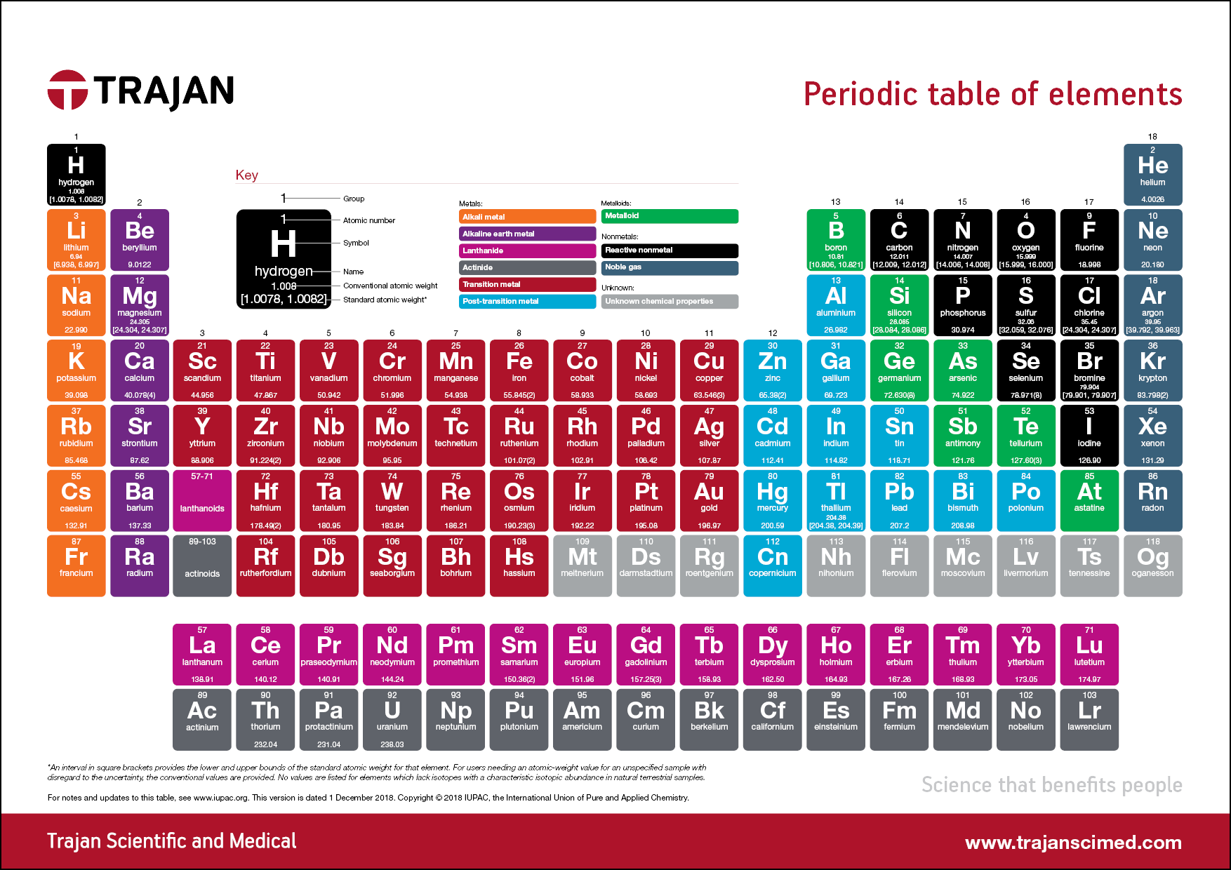 Poster - Periodic table of elements and fundamental physical constants