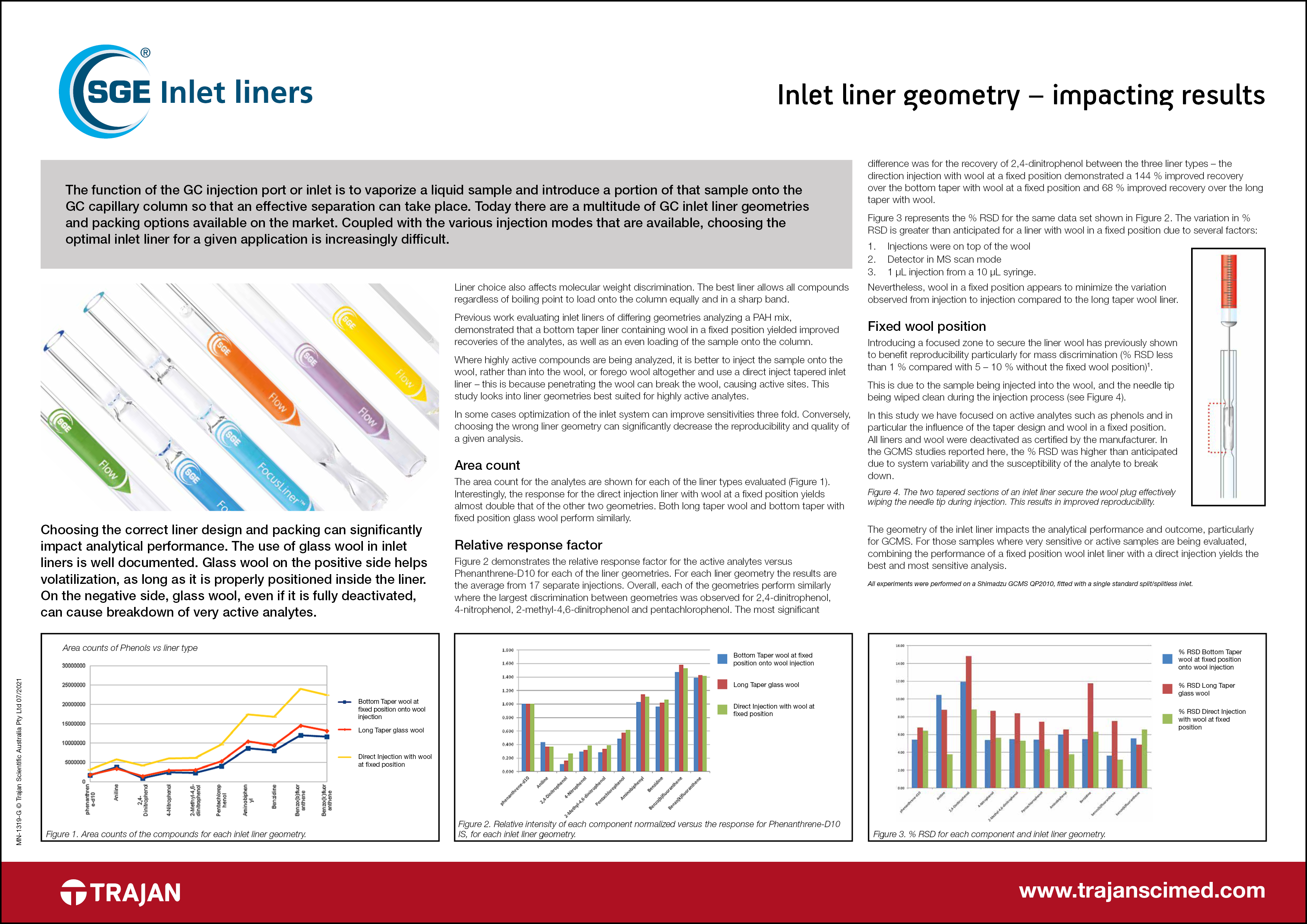 Inlet liner geometry – impacting results