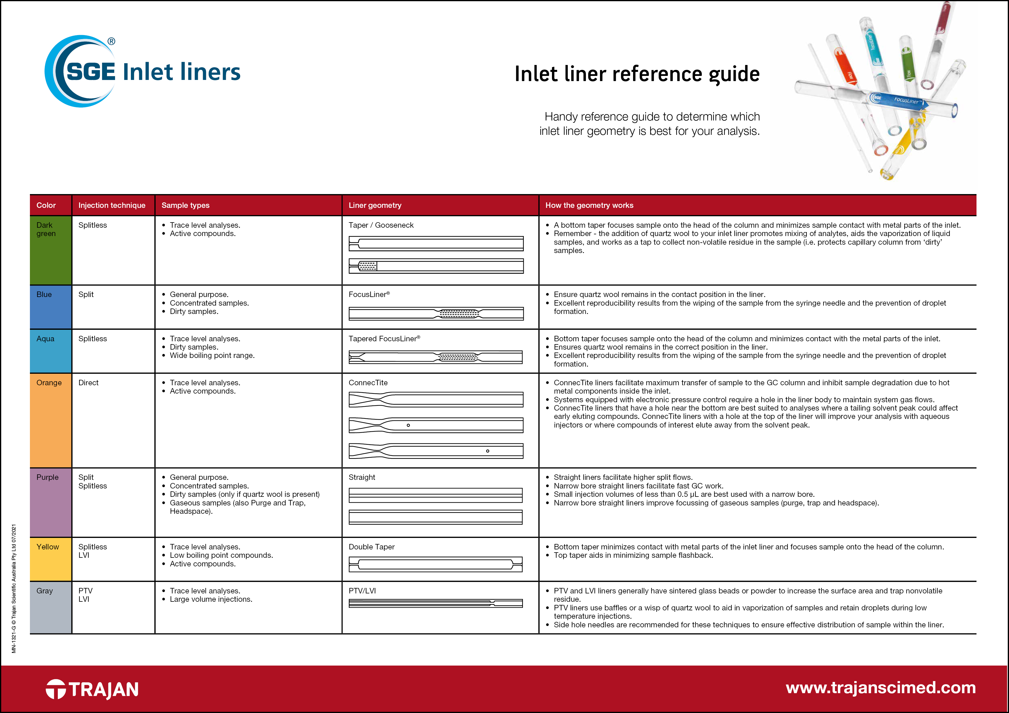 Inlet liner reference guide
