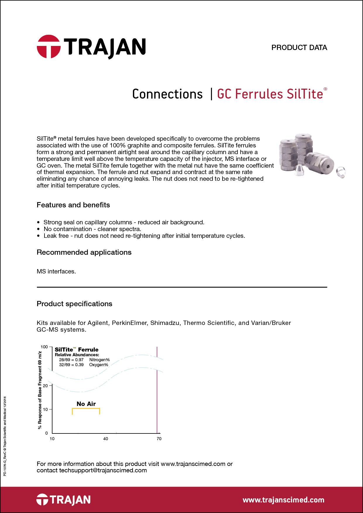 SilTite® GC ferrules