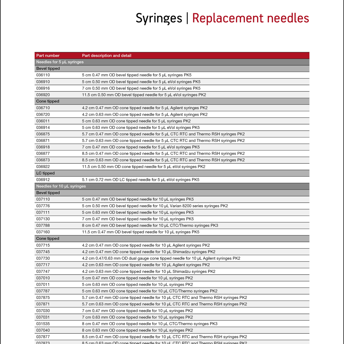 Replacement Needles