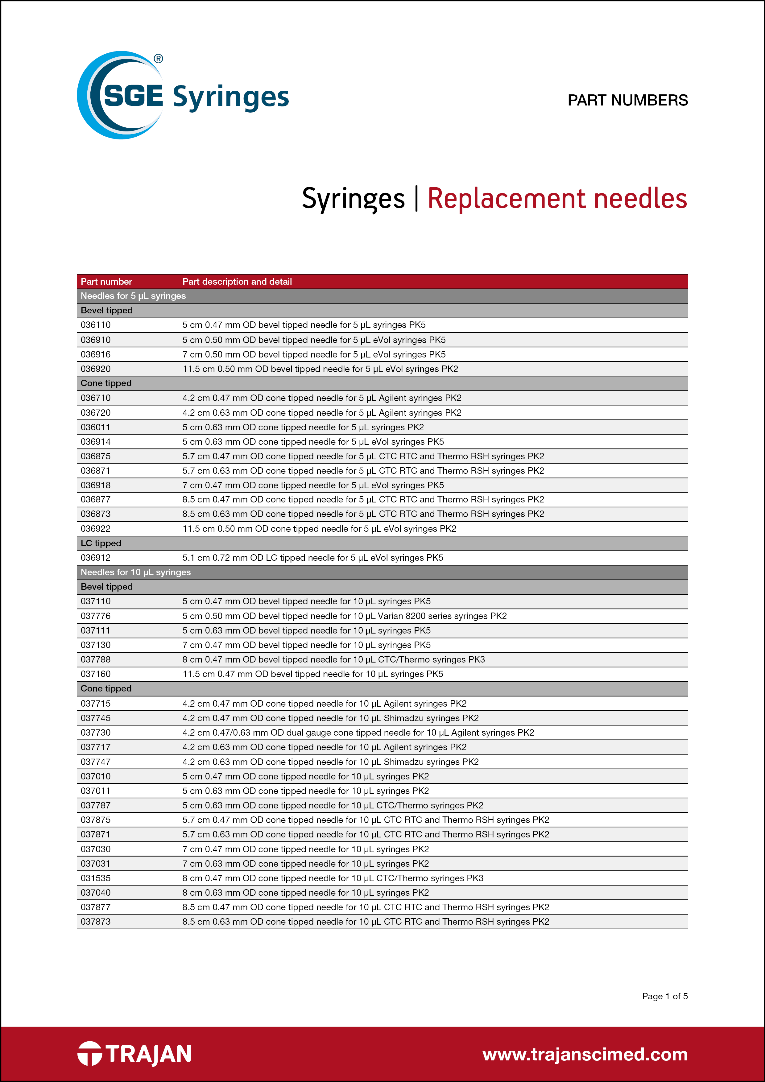 Part Number List - Replacement needles