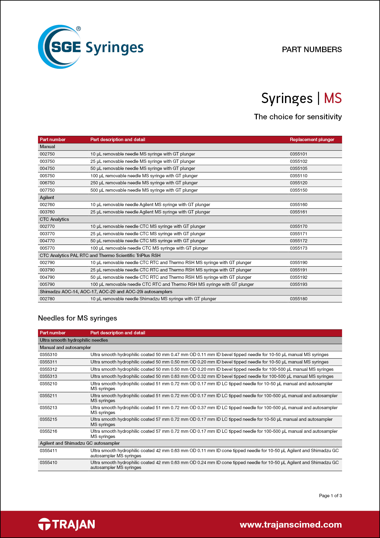 Part Number List - SGE MS syringes