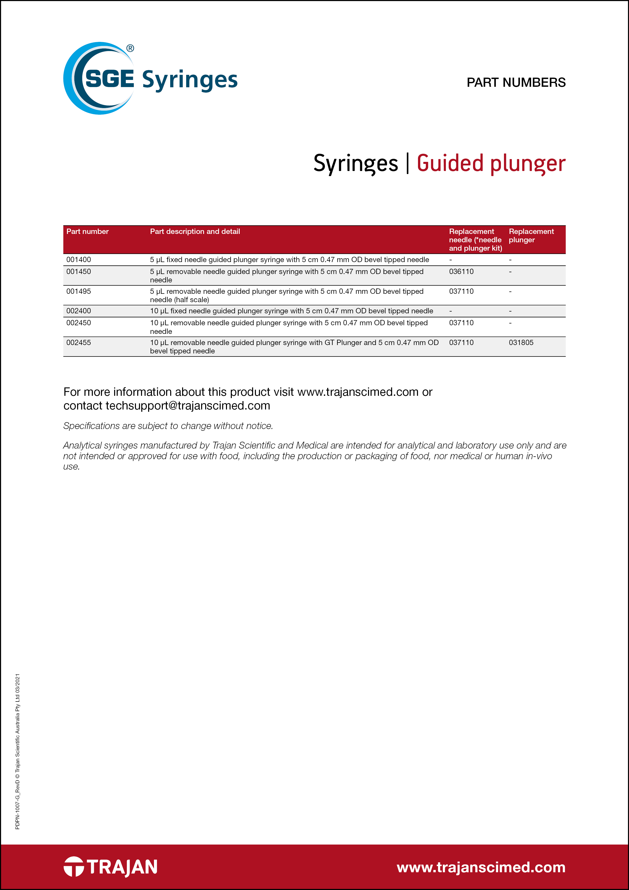 Part Number List - SGE guided plunger syringes