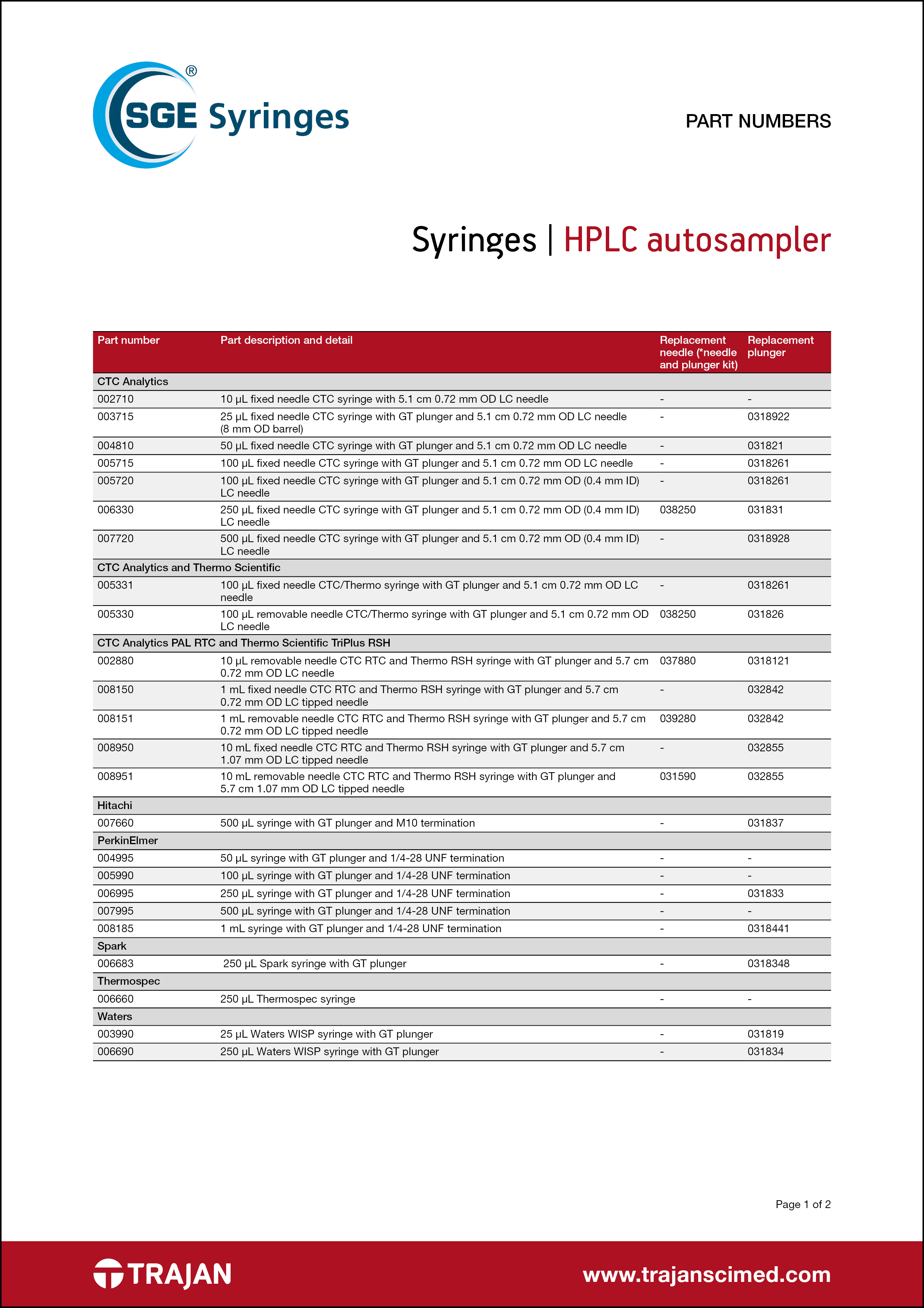 Part Number List - SGE LC autosampler syringes