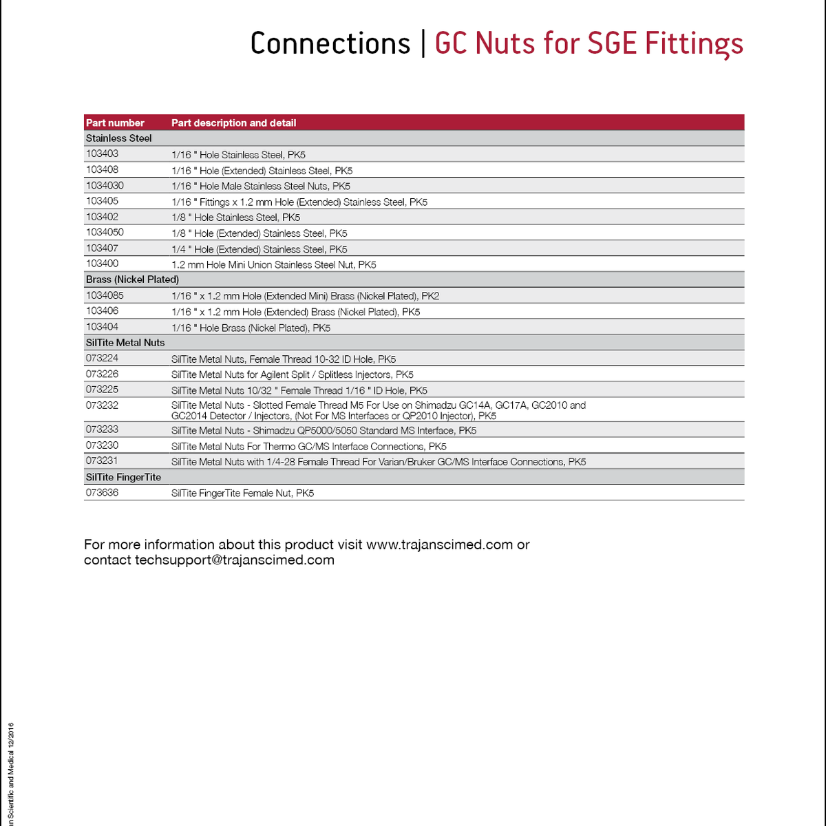 GC nuts for fittings