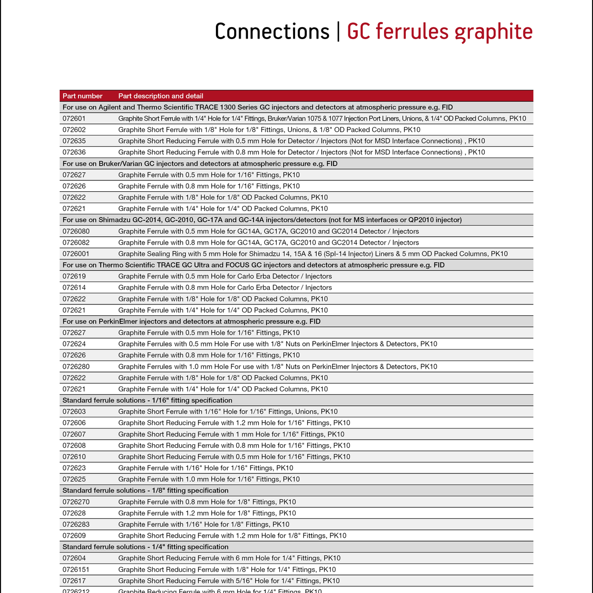PDPN-1074-G_RevC_cover.png?