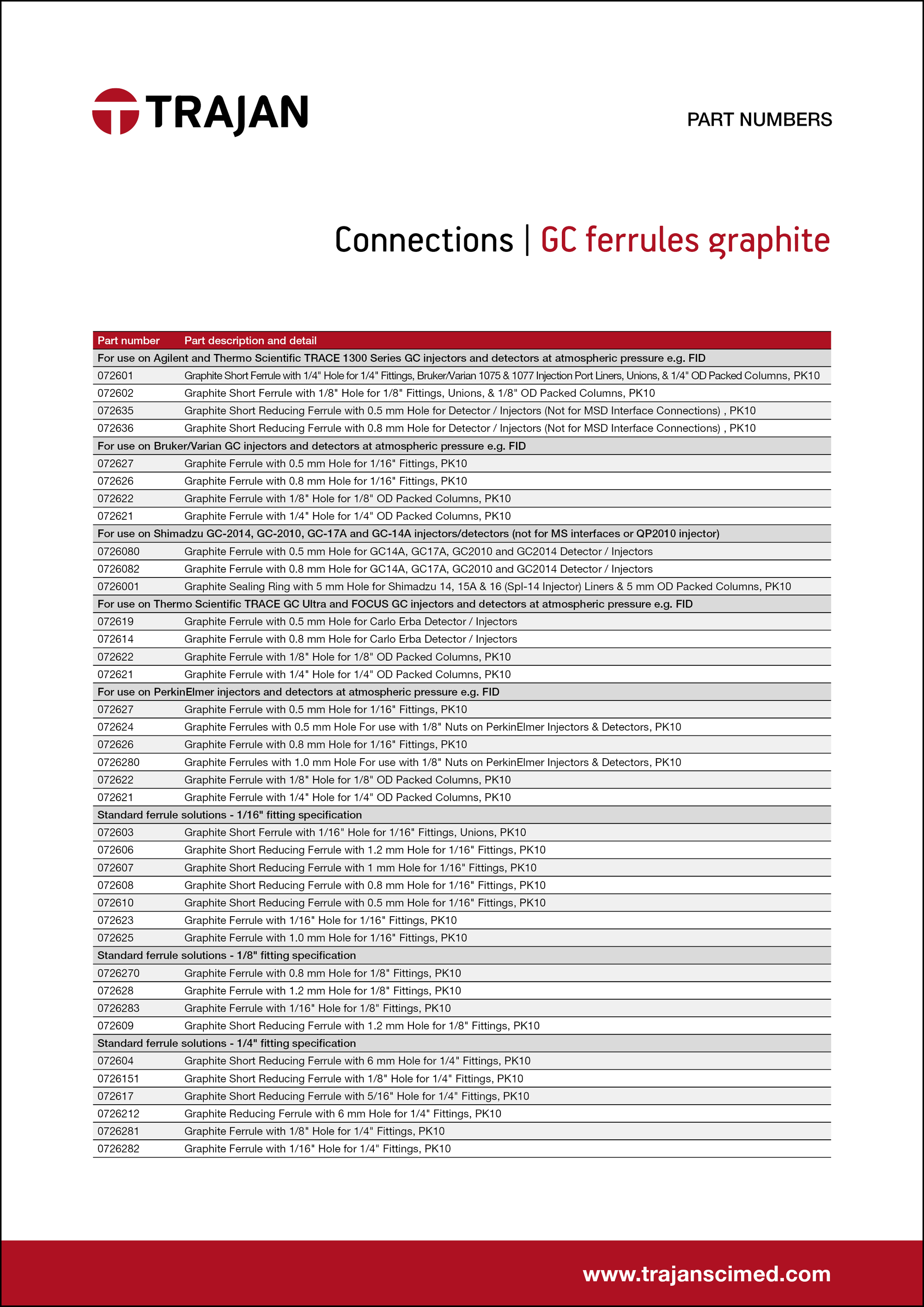 Graphite GC ferrules