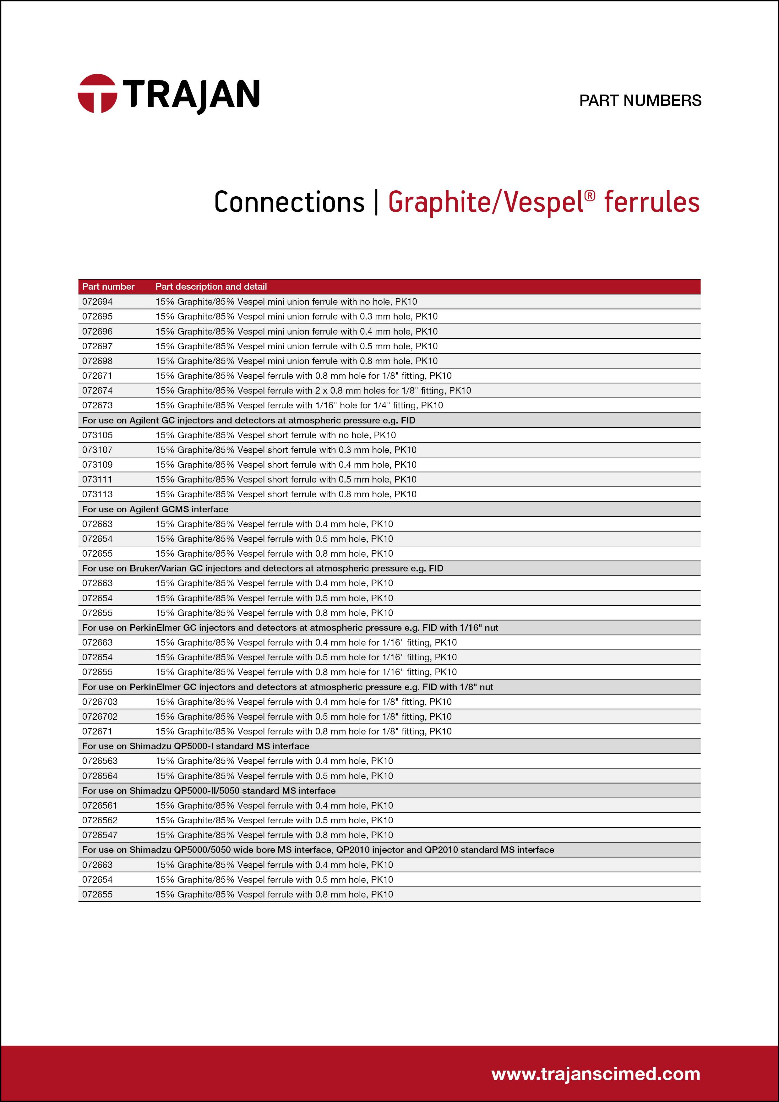 Part Number List - Graphite/Vespel® GC ferrules