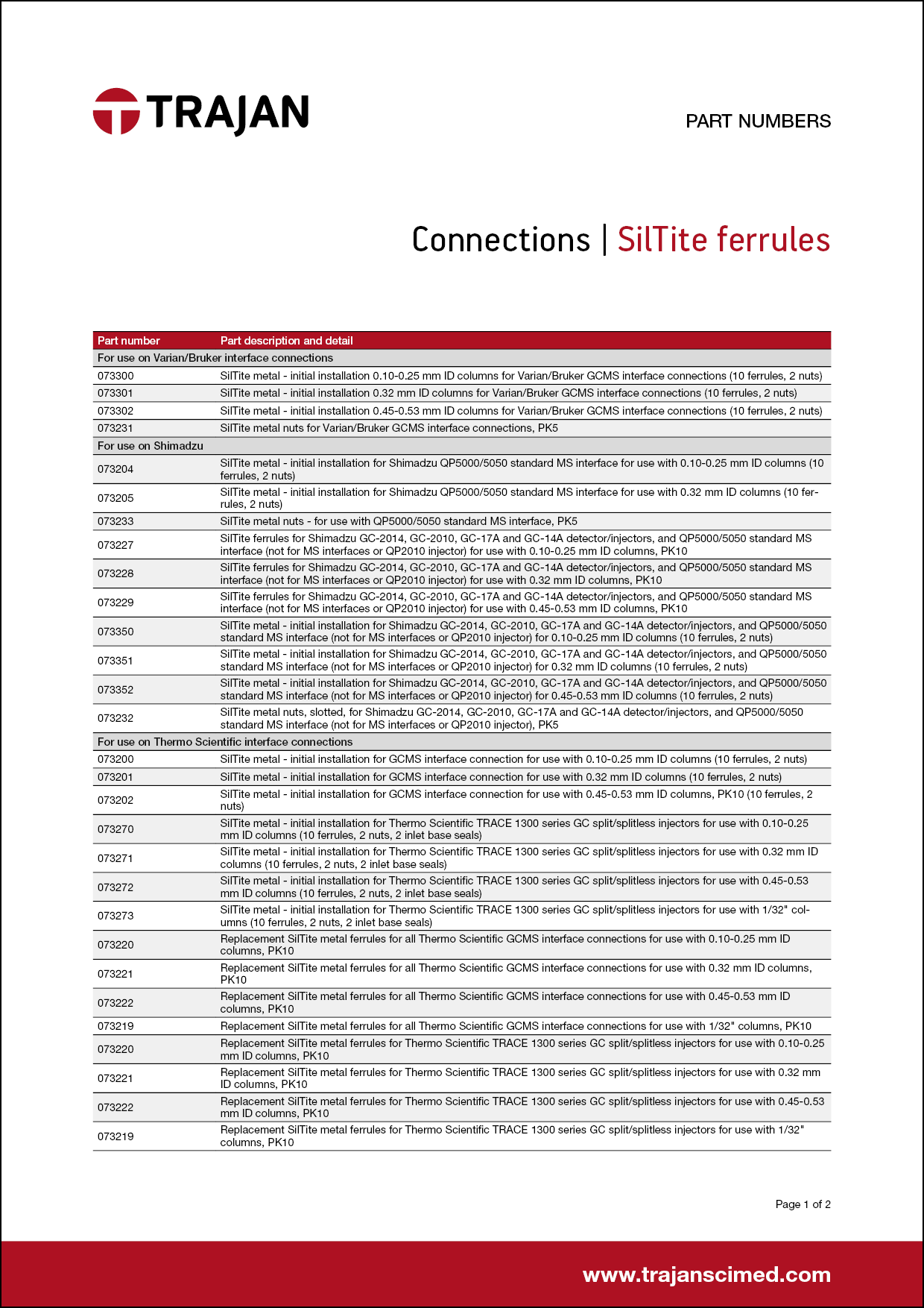 Part Number List - SilTite® GC ferrules