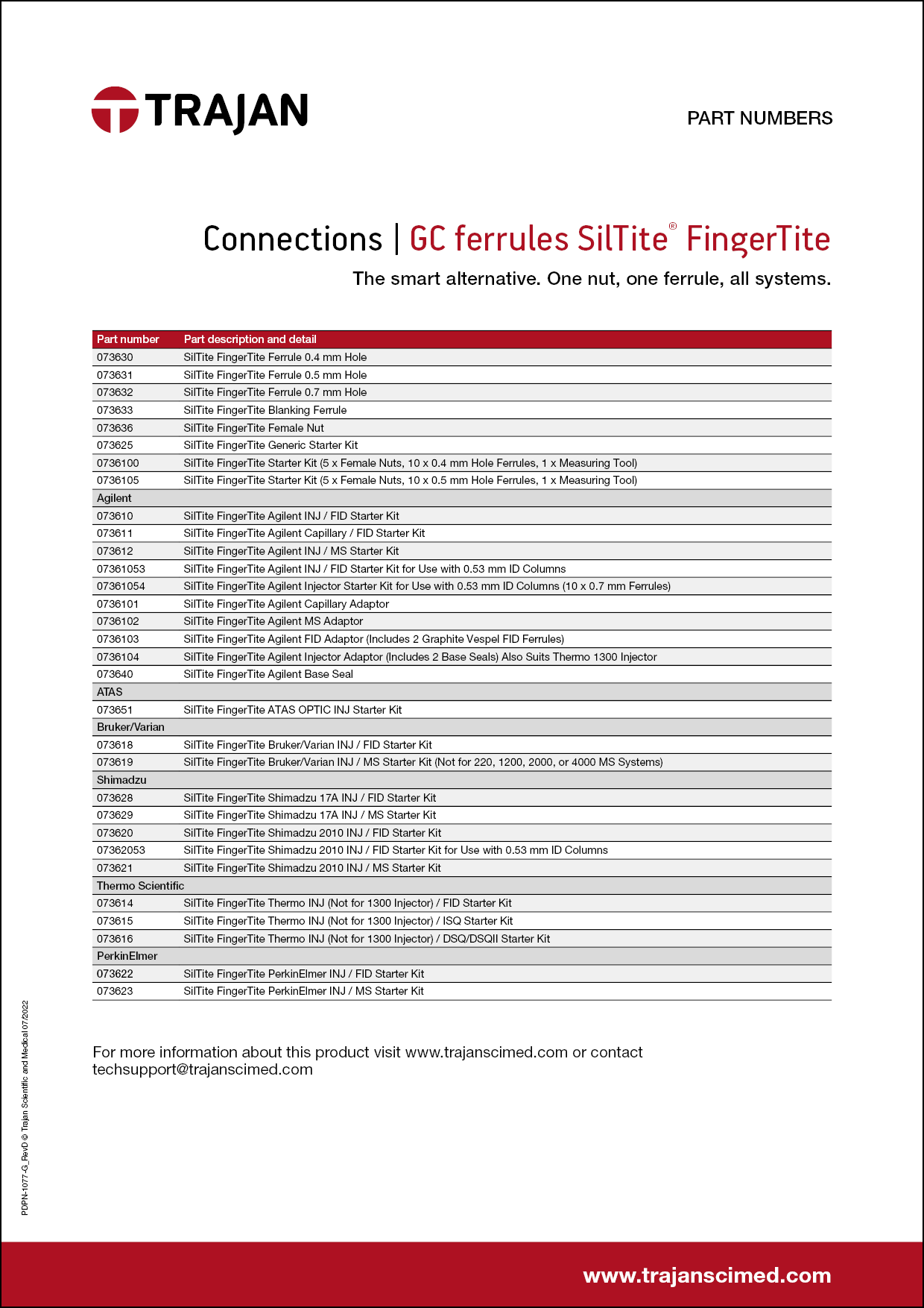 Part Number List - SilTite FingerTite® GC ferrules