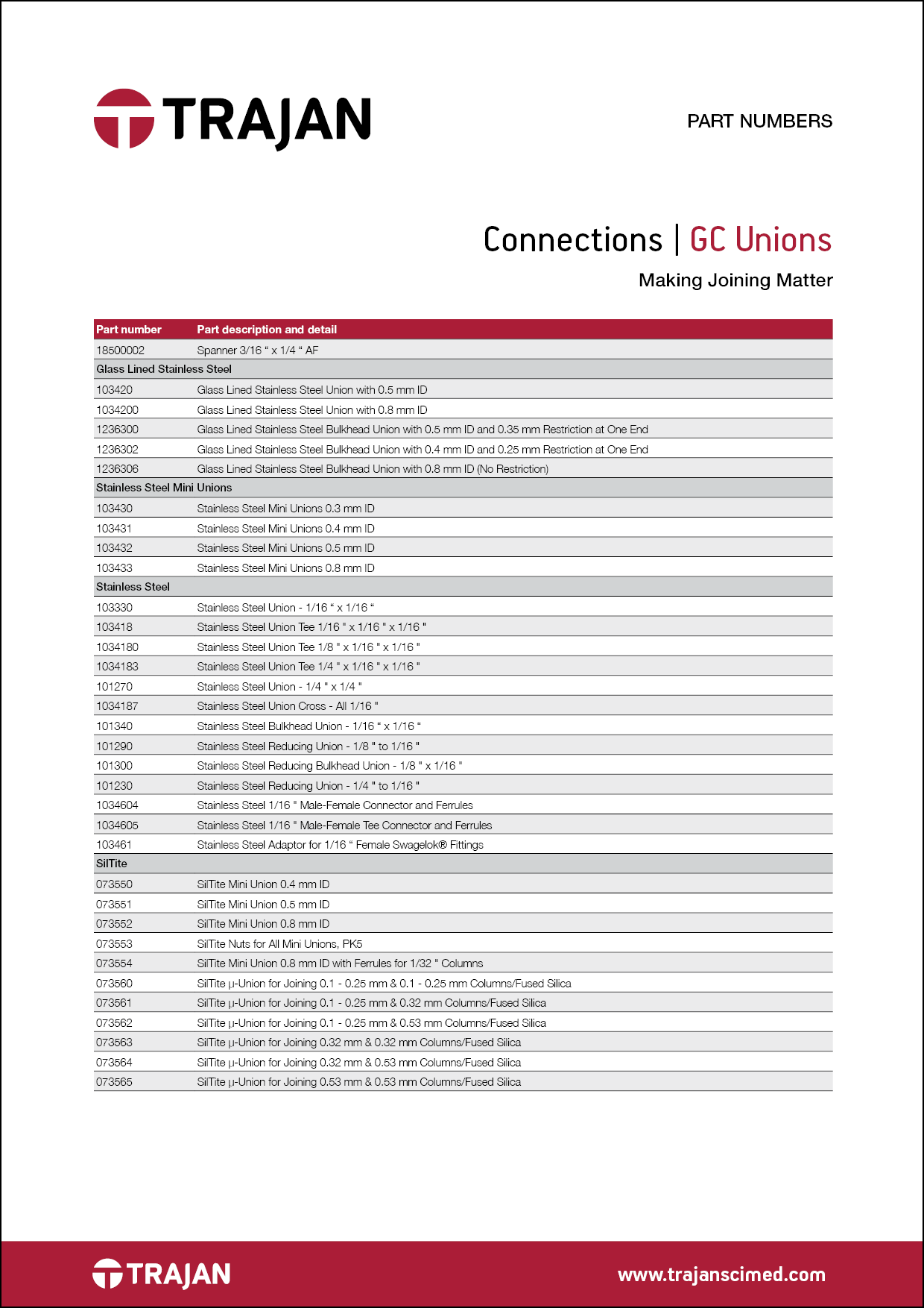 PDPN-1081-G cover