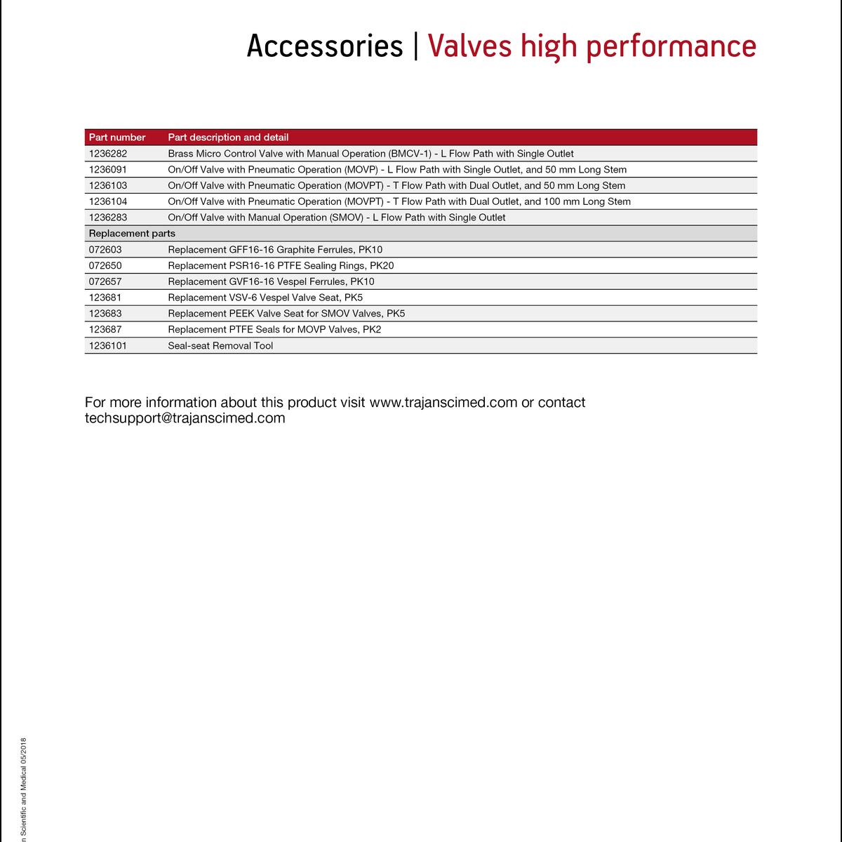High performance valves