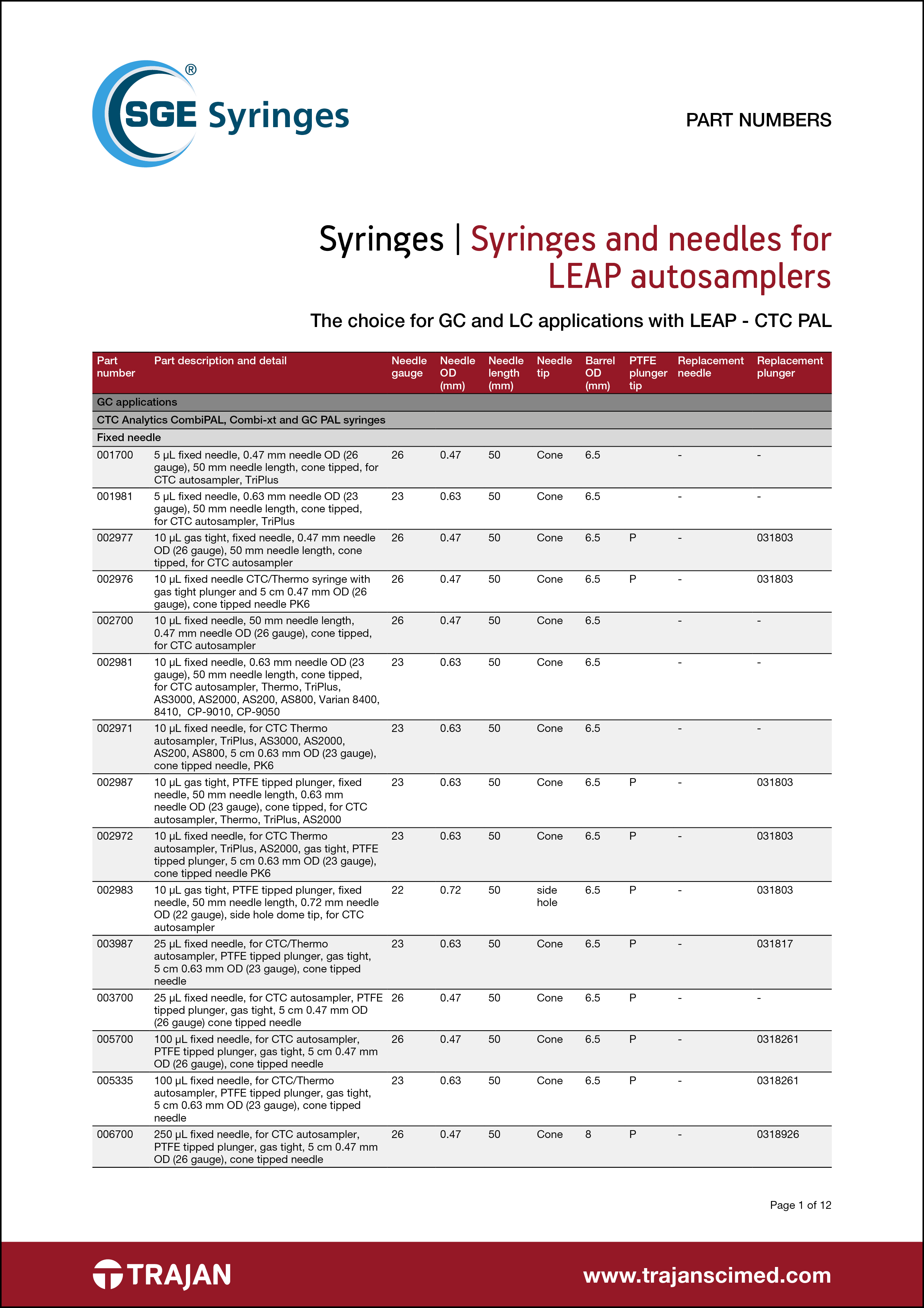 Part Number List - Syringes and needles for LEAP autosamplers