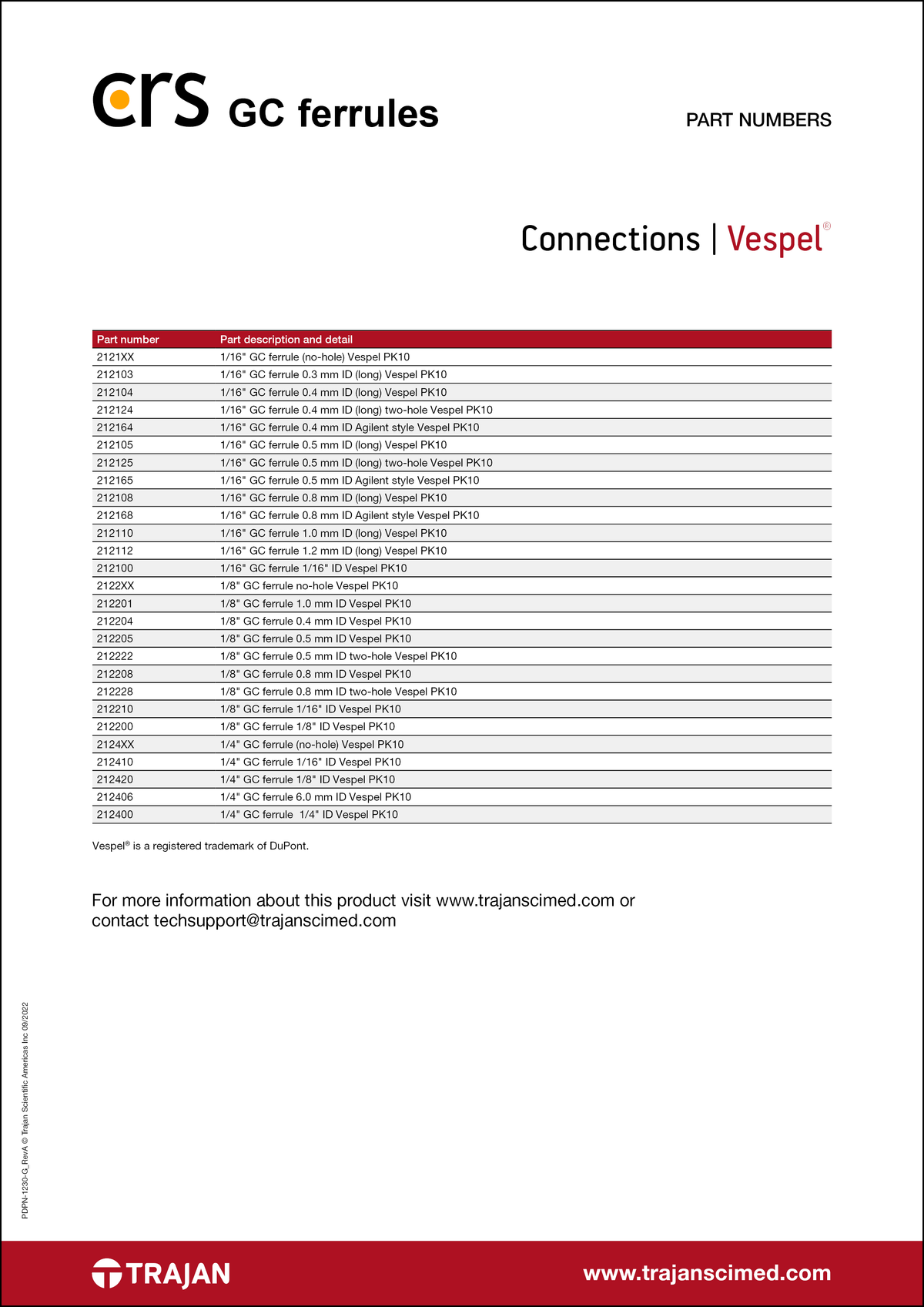 CRS Vespel® GC ferrule