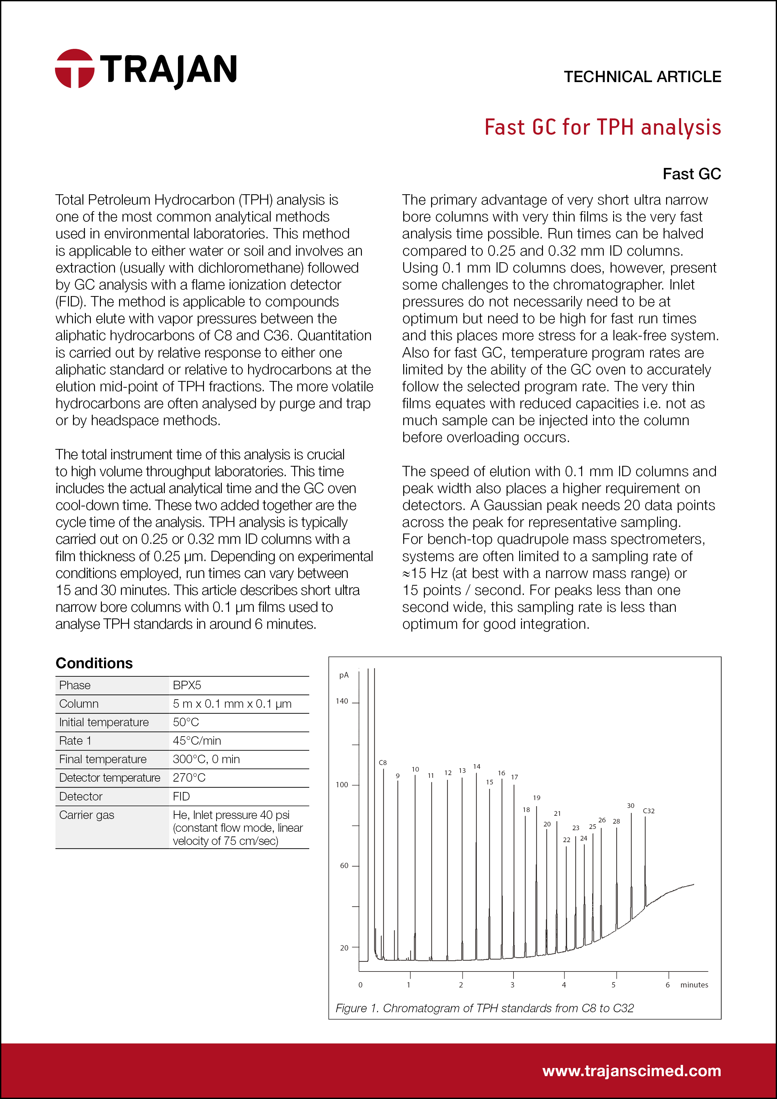 Technical Article - Fast GC for TPH analysis cover