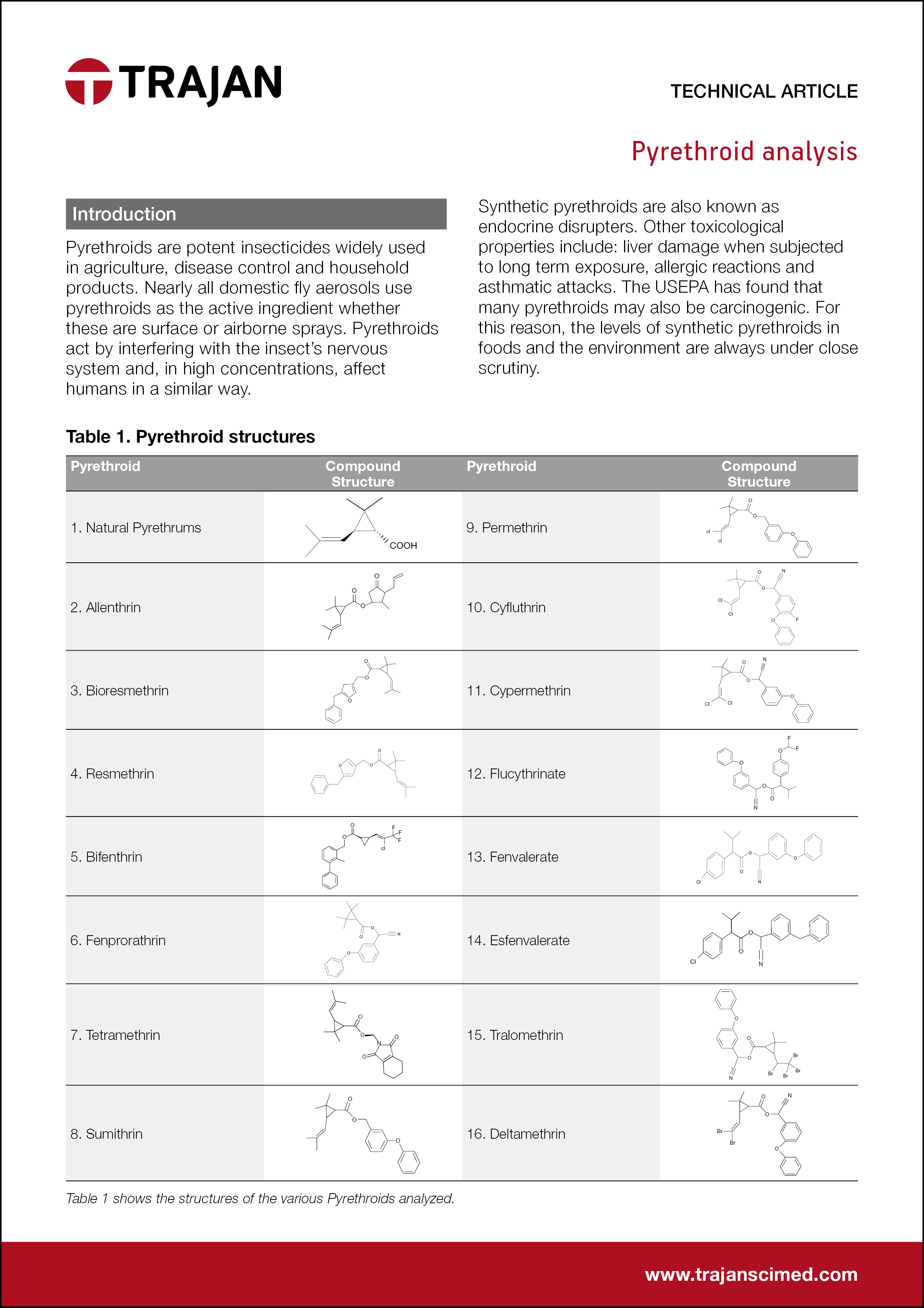 Technical Article - Pyrethroid analysis cover