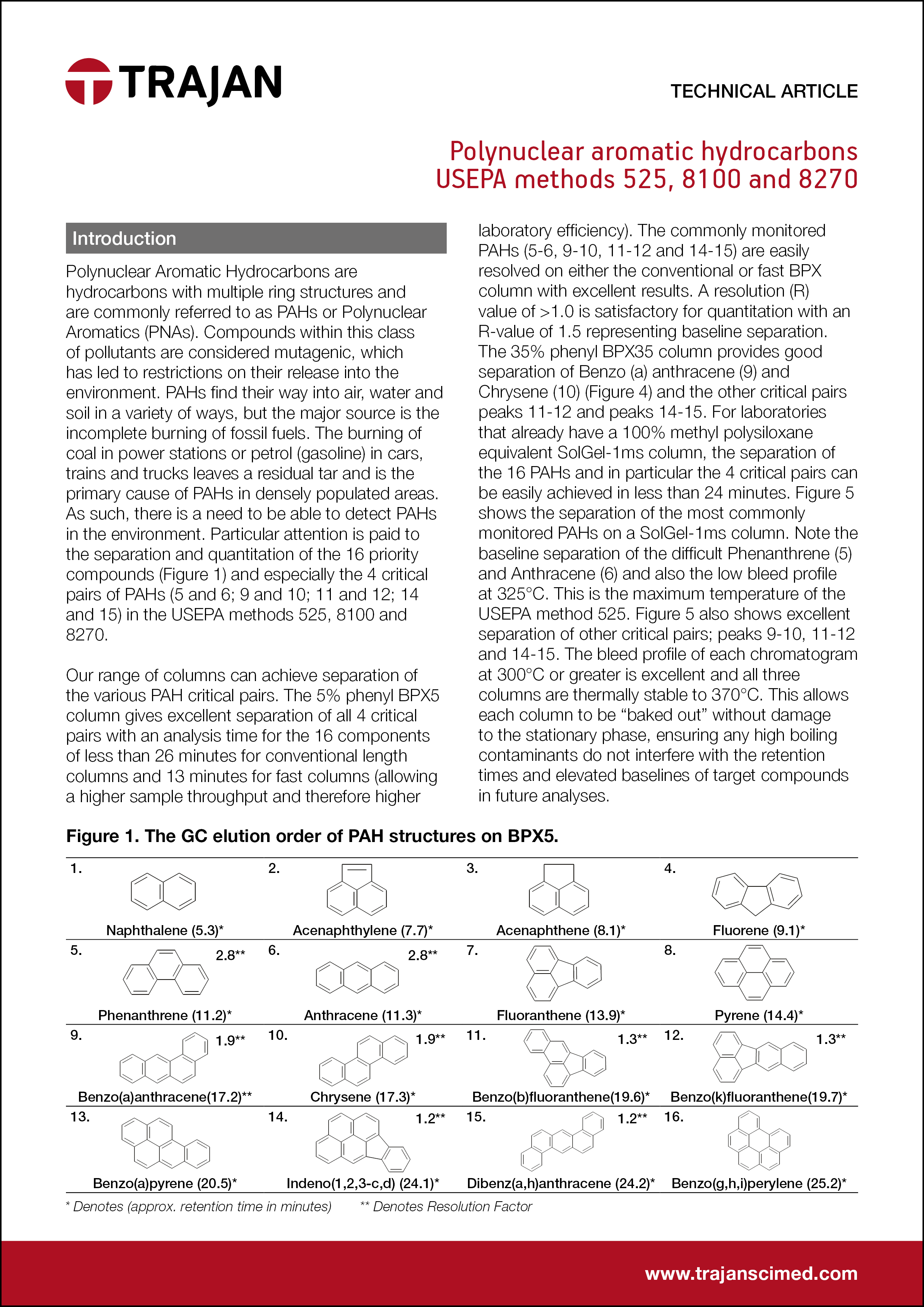 Technical Article - Polynuclear aromatic hydrocarbons USEPA methods 525, 8100 and 8270 cover