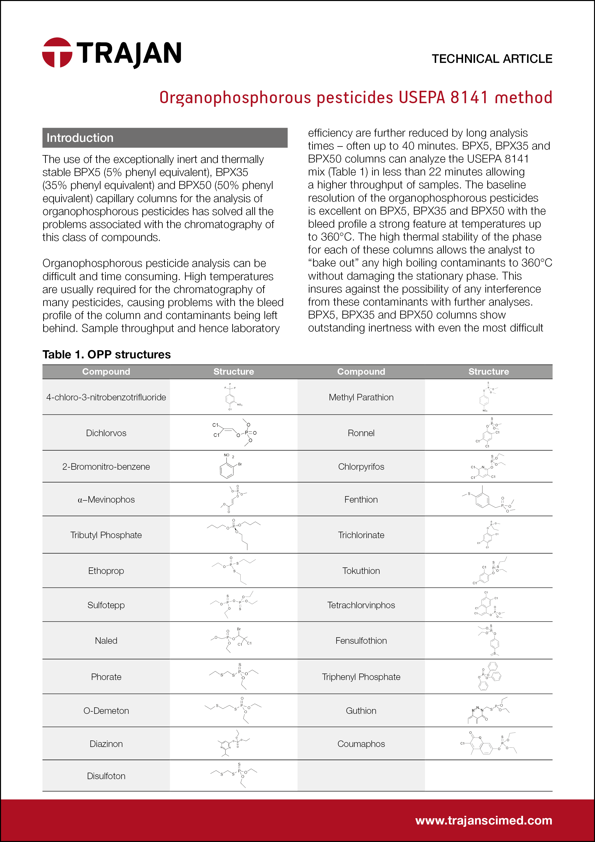 Technical Article - Organophosphorous pesticides USEPA 8141 method cover