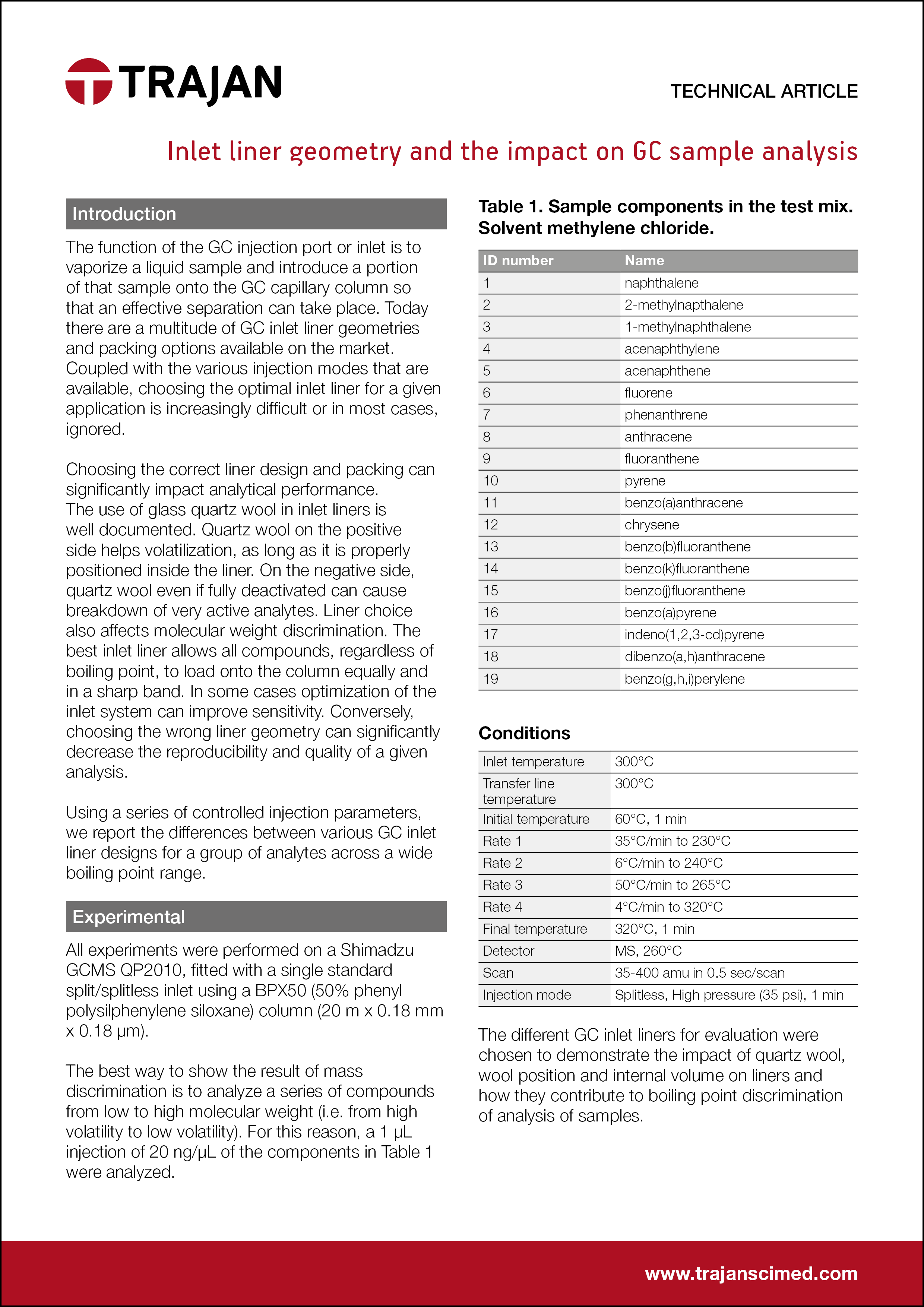 Technical Article - Inlet liner geometry and the impact on GC sample analysis cover