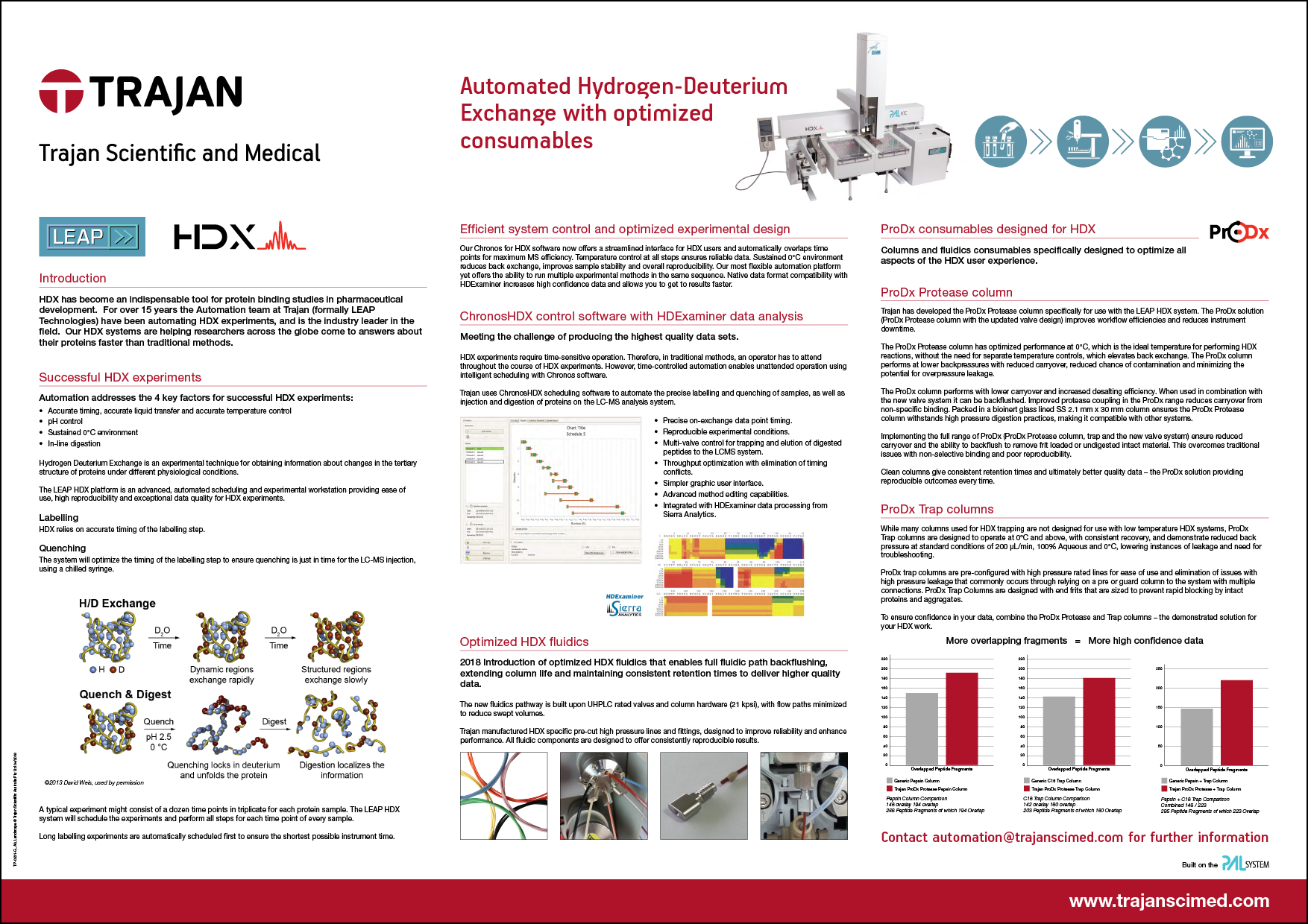 Technical Poster - Automated Hydrogen-Deuterium Exchange with optimized consumables