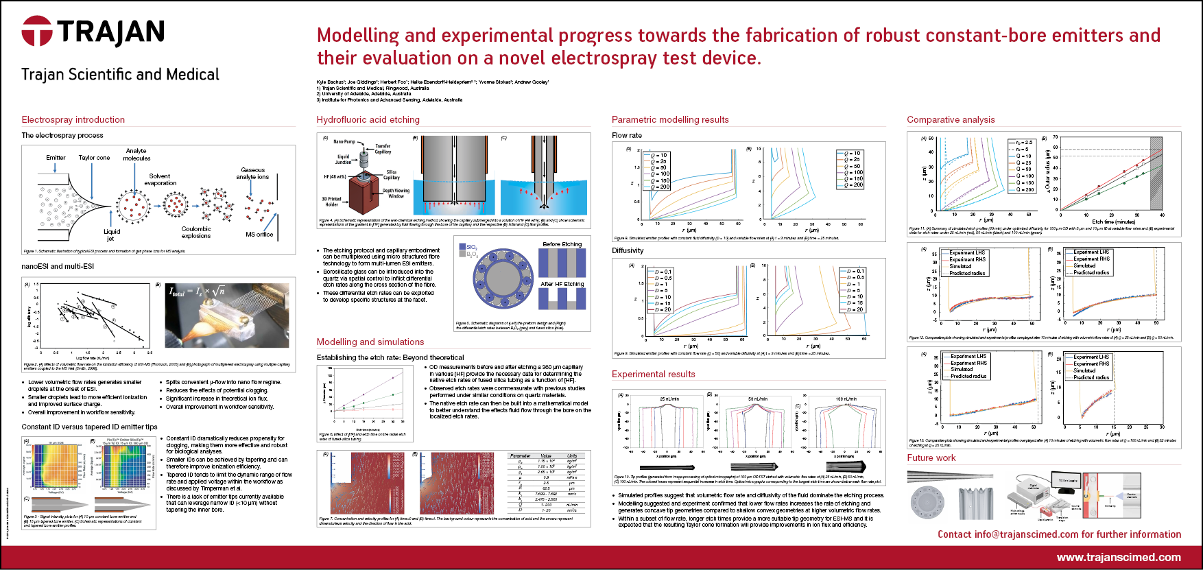 Technical Poster - Modelling and experimental progress towards the fabrication of robust constant-bore emitters and their evaluation on a novel electrospray test device