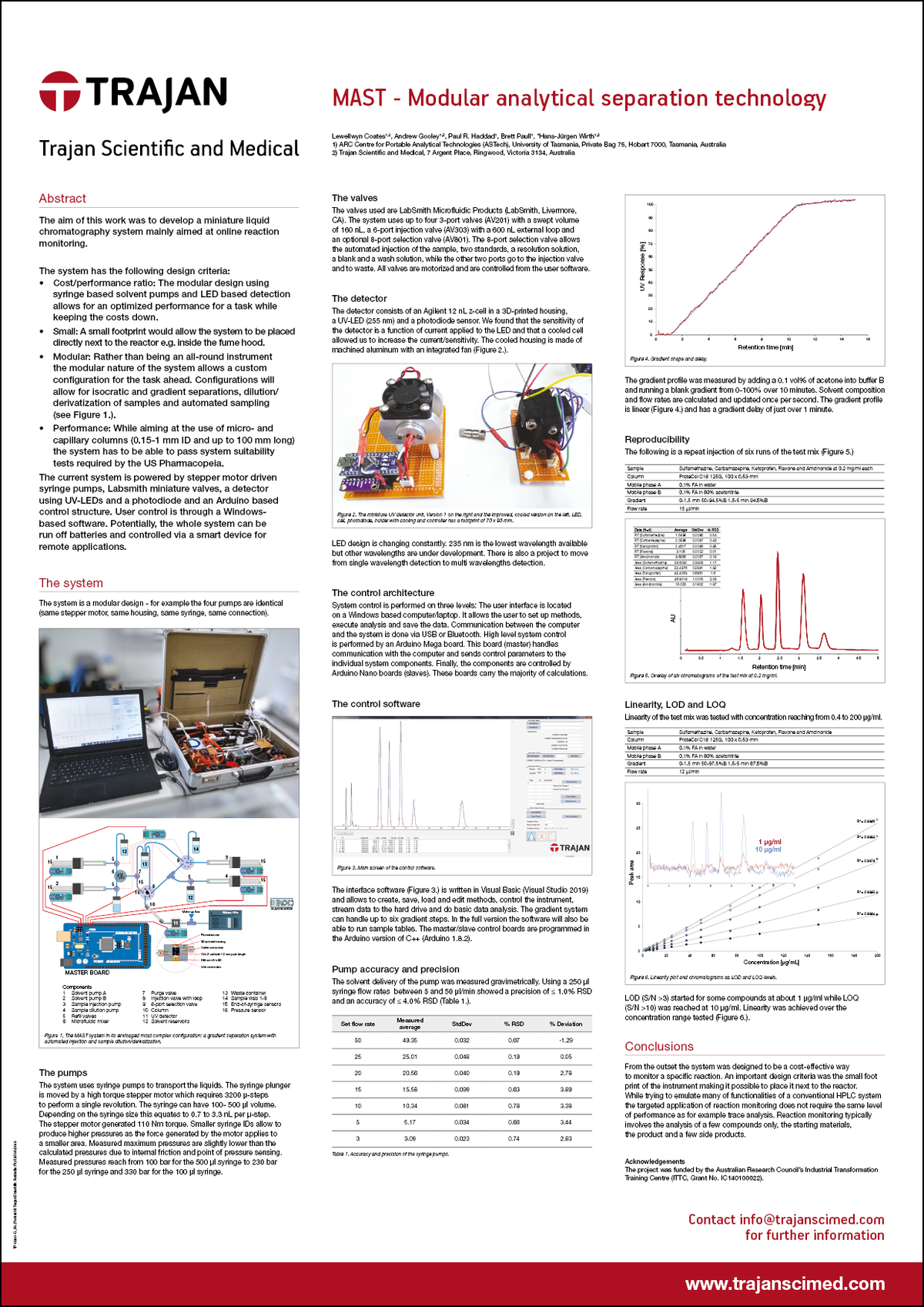 Technical Poster - MAST - Modular analytical separation technology