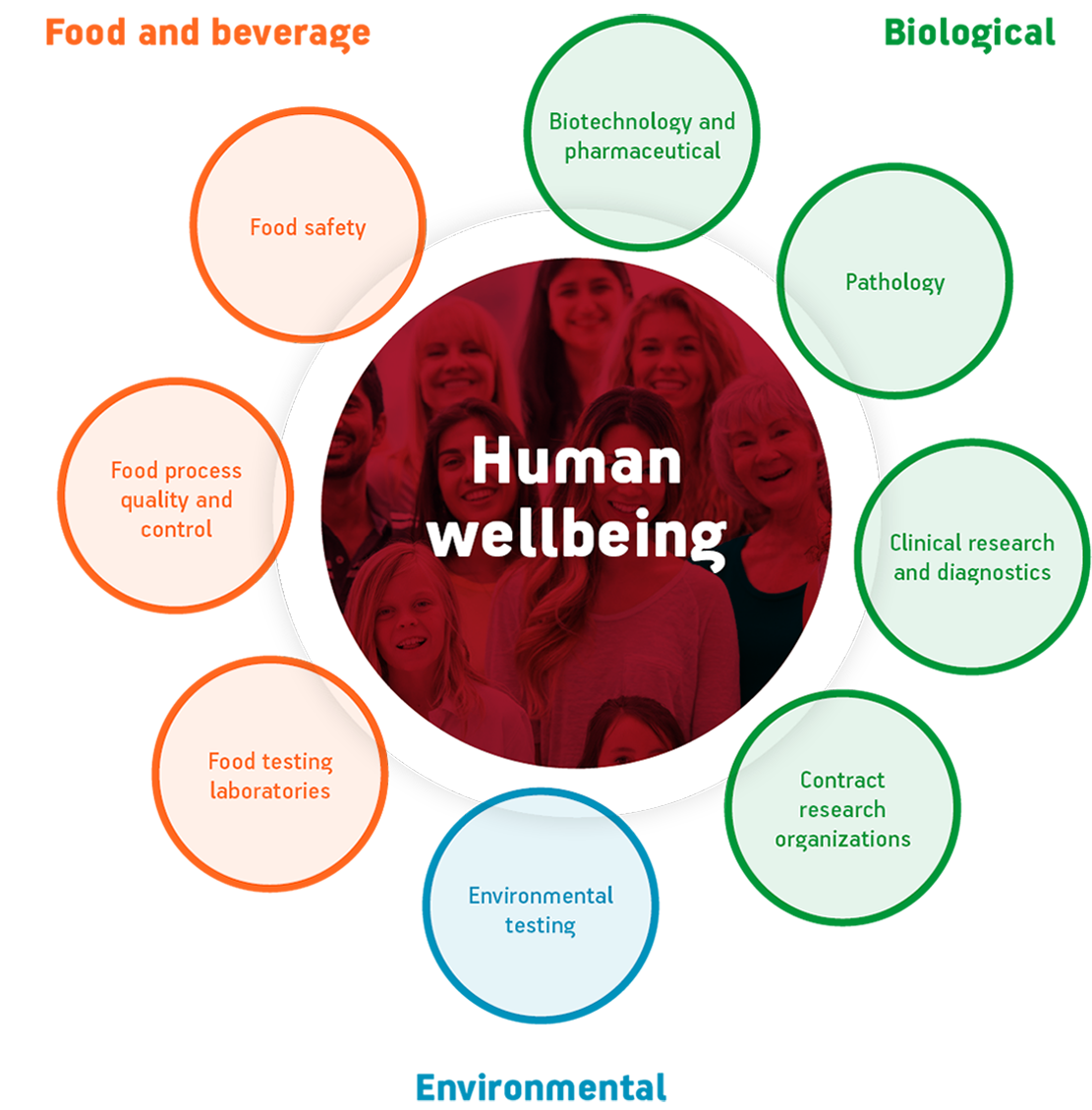 Trajan's focus is on developing and commercializing technologies that enable analytical systems to be more selective, sensitive and specific for biological, environmental or food related measurements especially those that can lead to portability, miniaturization and affordability.